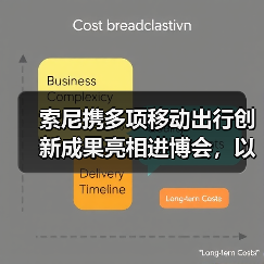 索尼携多项移动出行创新成果亮相进博会,以安全和娱乐赋能未来移动出行(图3) 索尼携多项移动出行创新成果亮相进博会,以安全和娱乐赋能未来移动出行(图3)