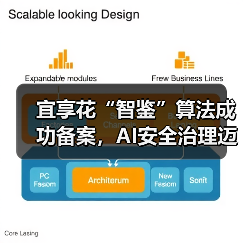 宜享花“智鉴”算法成功备案，AI安全治理迈入规范化阶段（图4）