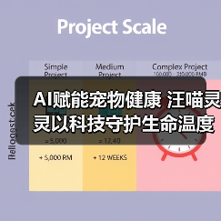AI赋能宠物健康 汪喵灵灵以科技守护生命温度