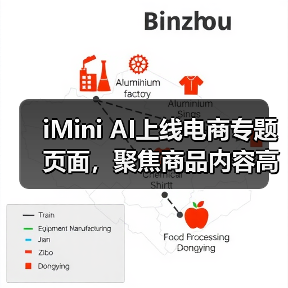 iMini AI上线电商专题页面，聚焦商品内容高效生产