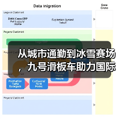 从城市通勤到冰雪赛场，九号滑板车助力国际滑雪赛事高效运行