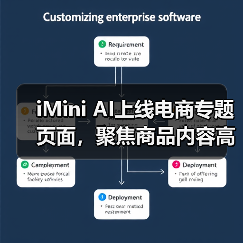 iMini AI上线电商专题页面，聚焦商品内容高效生产（图3）