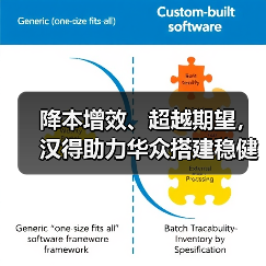 降本增效、超越期望，汉得助力华众搭建稳健供应链（图2）