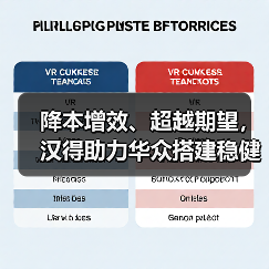 降本增效、超越期望，汉得助力华众搭建稳健供应链（图3）
