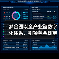 梦金园以全产业链数字化体系，引领黄金珠宝产业智能化升级（图3）