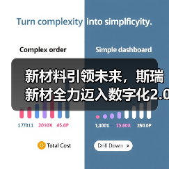 新材料引领未来，斯瑞新材全力迈入数字化2.0时代（图2）
