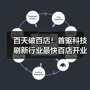 百天破百店！首驱科技刷新行业最快百店开业纪录（图4）