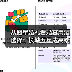 从冠军婚礼看婚宴用酒选择：长城五星成高端宴席常见身影（图2）