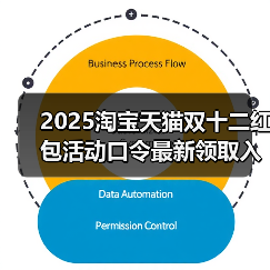 2025淘宝天猫双十二红包活动口令最新领取入口天猫淘宝京东双12红包领取、活动攻略、满减规则汇总，双12首波红包很大（图3）