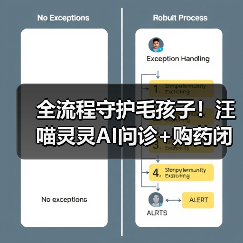 全流程守护毛孩子！汪喵灵灵AI问诊+购药闭环服务升级