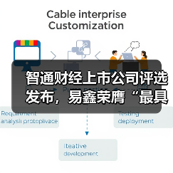 智通财经上市公司评选发布，易鑫荣膺“最具价值人工智能公司奖”（图4）