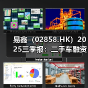 易鑫（02858.HK）2025三季报：二手车融资交易额同比