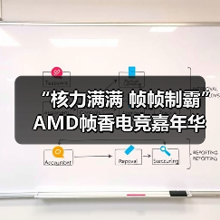 “核力满满 帧帧制霸” AMD帧香电竞嘉年华南京终极一站完美