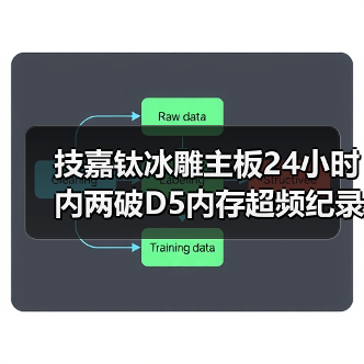 技嘉钛冰雕主板24小时内两破D5内存超频纪录 再创巅峰（图4）