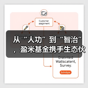 从“人功”到“智治” ，盈米基金携手生态伙伴共筑AI+财富管