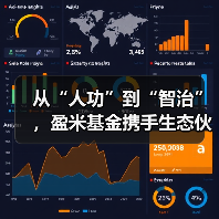 从“人功”到“智治” ，盈米基金携手生态伙伴共筑AI+财富管理新生态（图3）