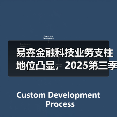 易鑫金融科技业务支柱地位凸显，2025第三季度对融资总额贡献比达53.7%（图4）