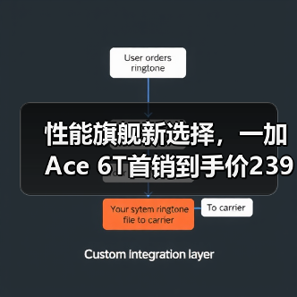 性能旗舰新选择，一加 Ace 6T首销到手价2399元起