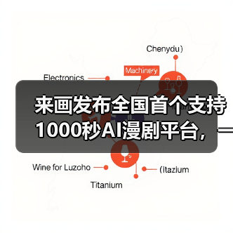 来画发布全国首个支持1000秒AI漫剧平台，一键生成动漫短片