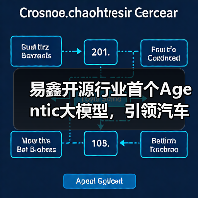 易鑫开源行业首个Agentic大模型,引领汽车金融迈入智能体时代(图3) 易鑫开源行业首个Agentic大模型,引领汽车金融迈入智能体时代(图3)