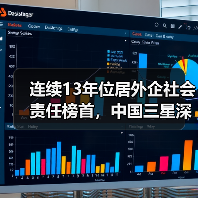 连续13年位居外企社会责任榜首，中国三星深耕乡村：“柿子未来工厂”的启示（图3）