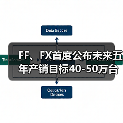 FF、FX首度公布未来五年产销目标40-50万台 FX 4尾部设计图发布（图3）