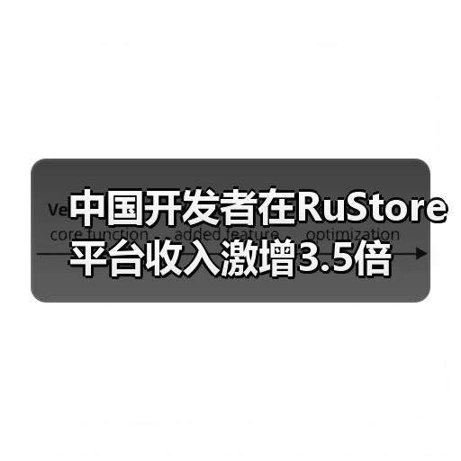 中国开发者在RuStore平台收入激增3.5倍(图2) 中国开发者在RuStore平台收入激增3.5倍(图2)