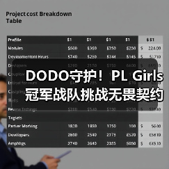 DODO守护!PL Girls冠军战队挑战无畏契约塔尖强者(图3) DODO守护!PL Girls冠军战队挑战无畏契约塔尖强者(图3)