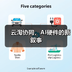 云淘协同，AI硬件的新叙事（图4）