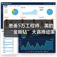 覆盖5万工程师，美的“金刚钻”大赛推动家电服务专业化升级（图2）