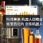 科技普惠 机器人日租金低至百元内 京东机器人自营租赁服务亮相2025世界智能制造大会（图4）