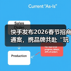 快手发布2026春节招商通案,携品牌共赴“玩逛看聚购”盛宴(图2) 快手发布2026春节招商通案,携品牌共赴“玩逛看聚购”盛宴(图2)