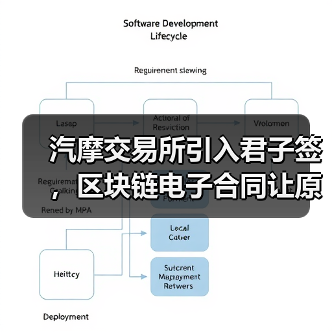 汽摩交易所引入君子签，区块链电子合同让原材料交易更便捷、安全（图4）