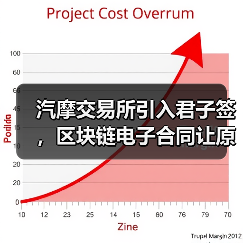 汽摩交易所引入君子签，区块链电子合同让原材料交易更便捷、安全