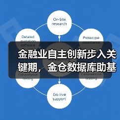 金融业自主创新步入关键期，金仓数据库助基金TA系统效能倍增（图4）