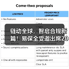 链动全球，智启合规新篇！易保全受邀出席2025区块链国家标准