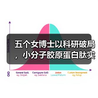 五个女博士以科研破局，小分子胶原蛋白肽实现安全有效高吸收（图3）