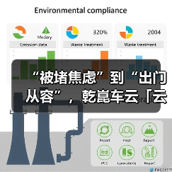 “被堵焦虑”到“出门从容”，乾崑车云「云瞰」重构亲子出行体验