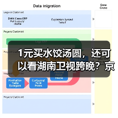 1元买水饺汤圆，还可以看湖南卫视跨晚？京东生鲜“猫冬过冬至”