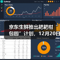 京东生鲜推出耙耙柑“包园”计划，12月20日开启源头直发