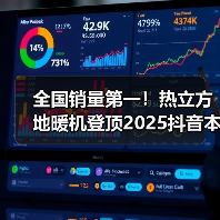 全国销量第一！热立方地暖机登顶2025抖音本地生活销量榜首（图3）