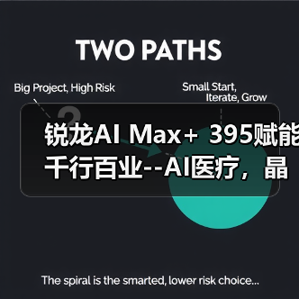锐龙AI Max+ 395赋能千行百业--AI医疗，晶耀智远多智能体方案助力冲破医疗大模型应用瓶颈（图3）