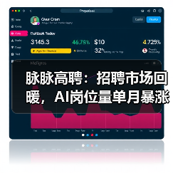 脉脉高聘：招聘市场回暖，AI岗位量单月暴涨11倍（图3）