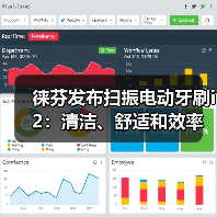 徕芬发布扫振电动牙刷i2:清洁、舒适和效率我全都要(图3) 徕芬发布扫振电动牙刷i2:清洁、舒适和效率我全都要(图3)