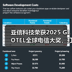 亚信科技荣获2025 GLOTEL全球电信大奖,打造能源5G专网新标杆!(图4) 亚信科技荣获2025 GLOTEL全球电信大奖,打造能源5G专网新标杆!(图4)