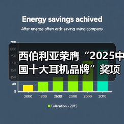 西伯利亚荣膺“2025中国十大耳机品牌”奖项,T10、K03及MC20斩获EHA金奖(图2) 西伯利亚荣膺“2025中国十大耳机品牌”奖项,T10、K03及MC20斩获EHA金奖(图2)