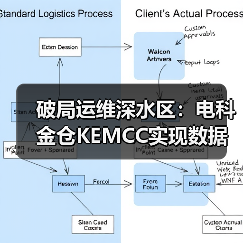 破局运维深水区:电科金仓KEMCC实现数据库统一管控(图2) 破局运维深水区:电科金仓KEMCC实现数据库统一管控(图2)