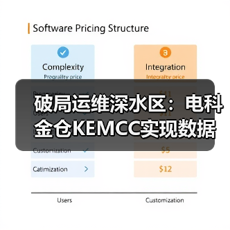 破局运维深水区:电科金仓KEMCC实现数据库统一管控(图3) 破局运维深水区:电科金仓KEMCC实现数据库统一管控(图3)