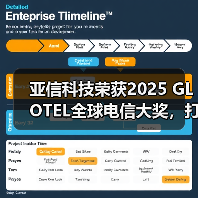 亚信科技荣获2025 GLOTEL全球电信大奖，打造能源5G专网新标杆！（图4）