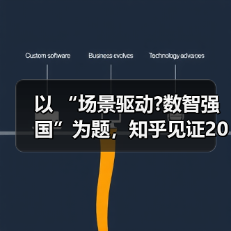 以 “场景驱动?数智强国”为题，知乎见证2025 AGI专项